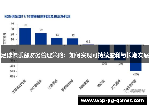 足球俱乐部财务管理策略：如何实现可持续盈利与长期发展